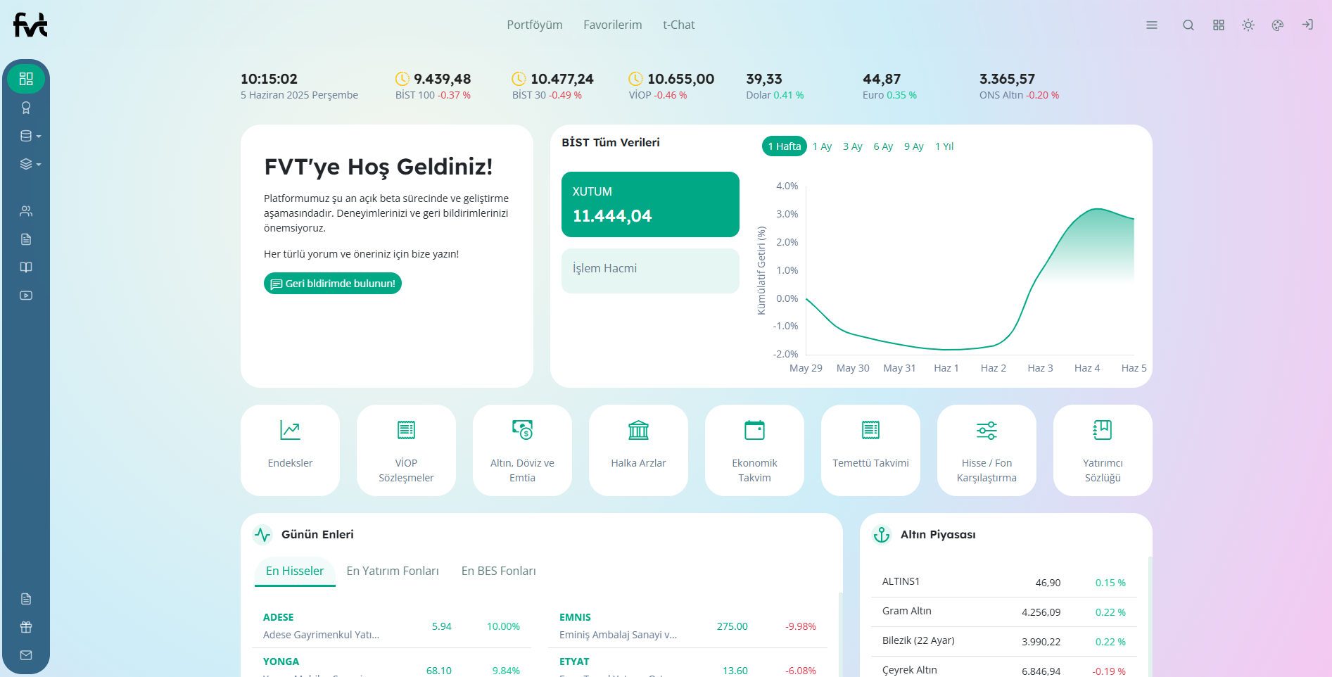 Finansal Veri Takibi (FVT) Piyasanın Nabzını Tek Ekranda Tutun